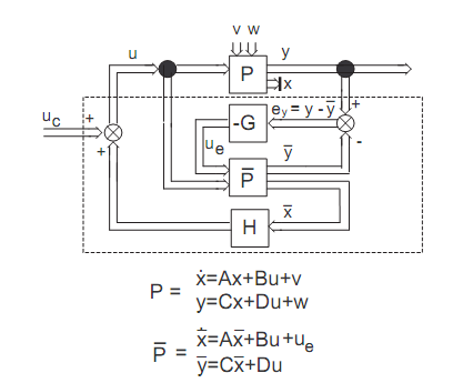 1791_Estimators for control.png